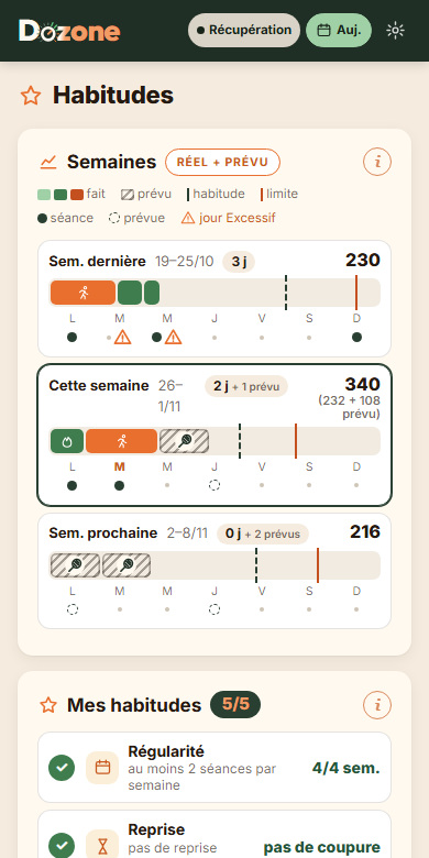 Tes habitudes